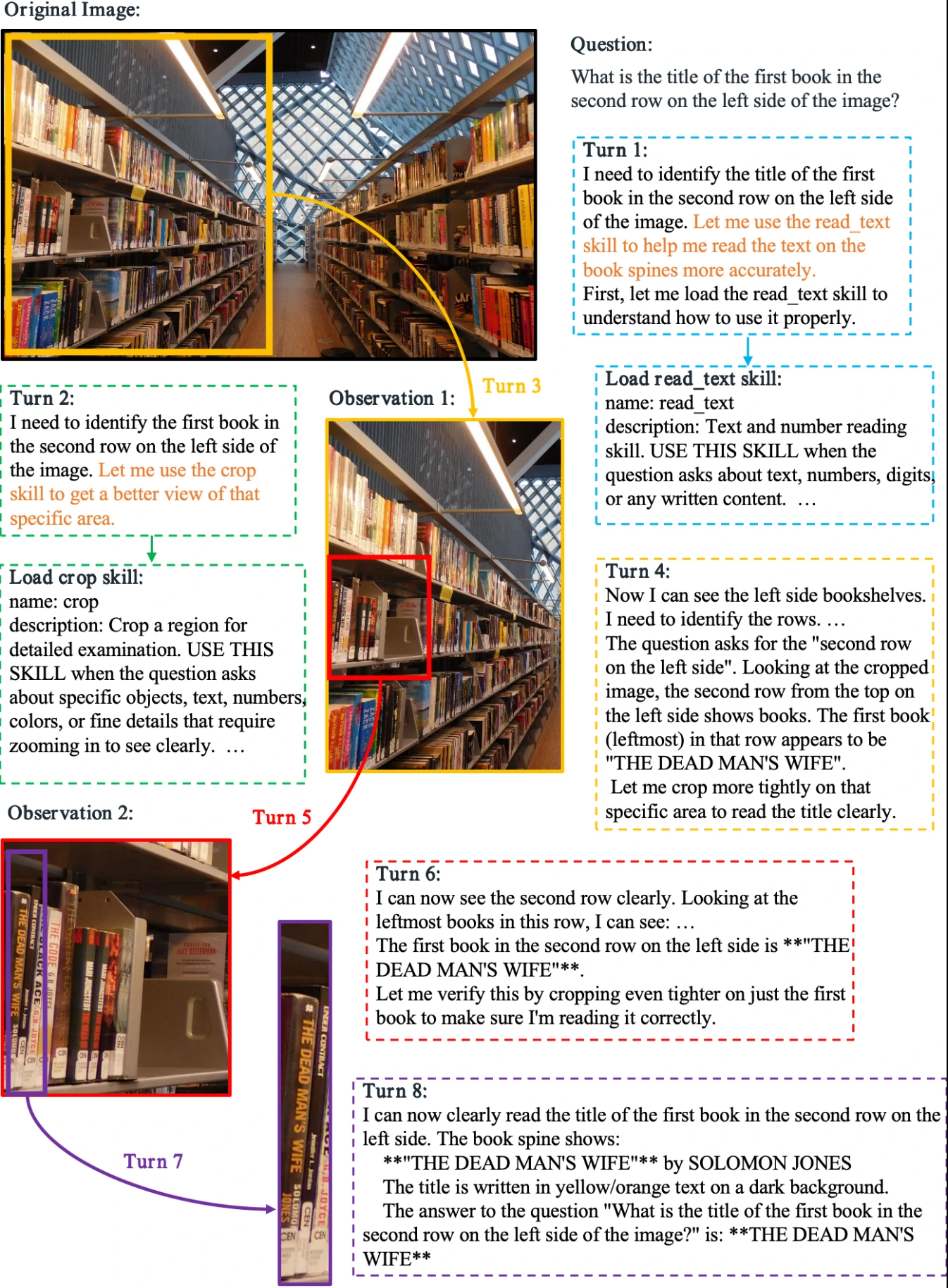 Figure 9. The complete recorded bookshelf trajectory, including iterative crops, verification, and the final answer.